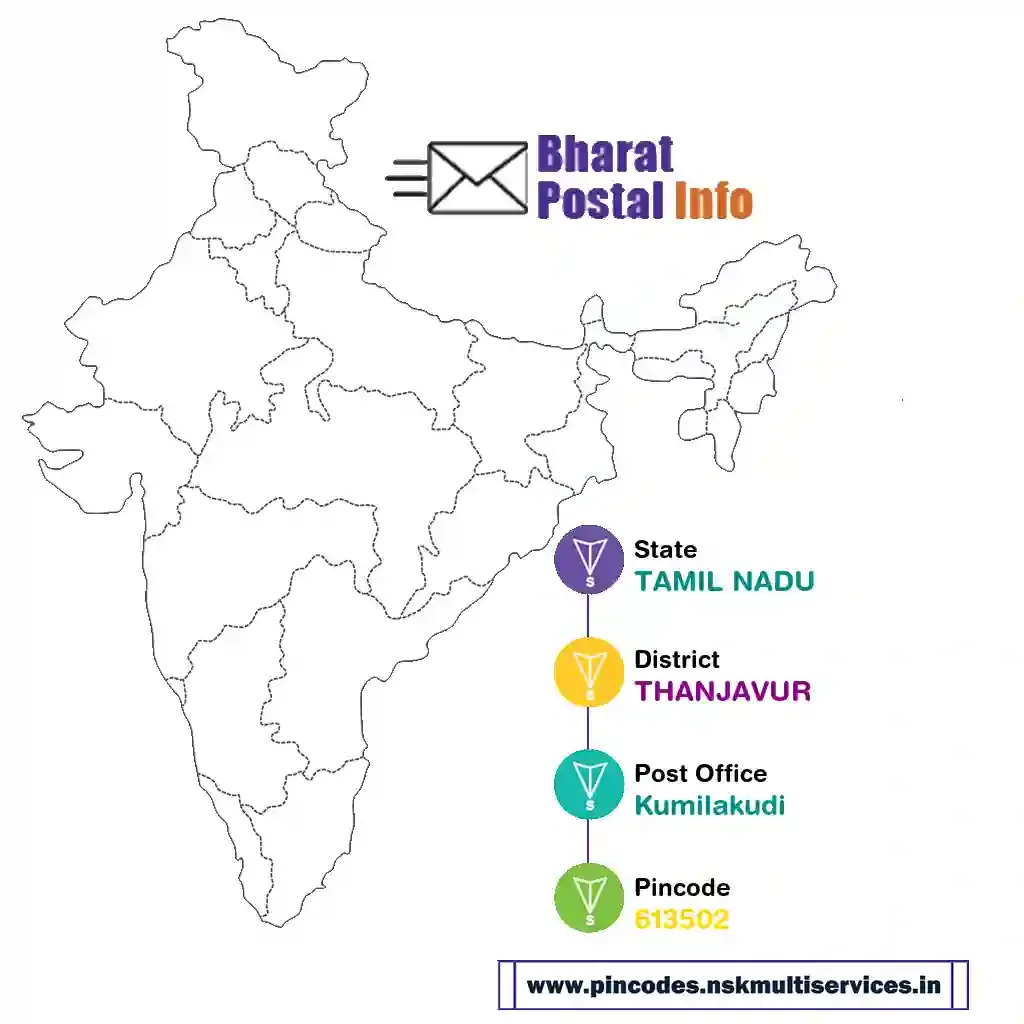 tamil nadu-thanjavur-kumilakudi-613502